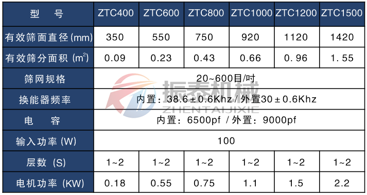 燕麥粉超聲波振動篩技術參數表